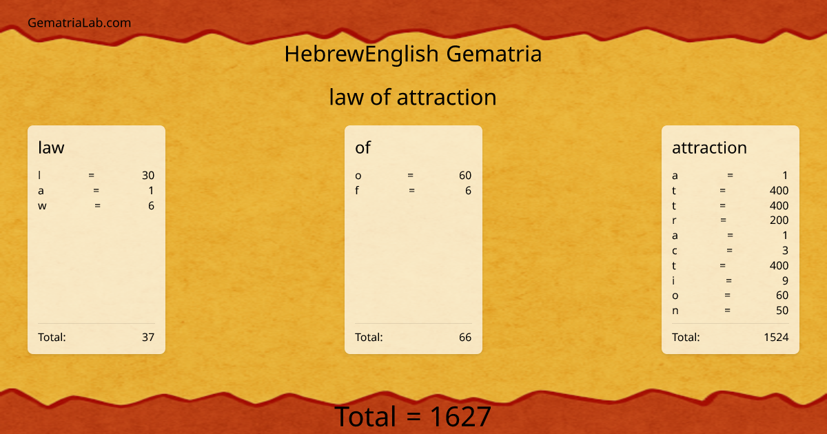 law of attraction in hebrewEnglish Gematria